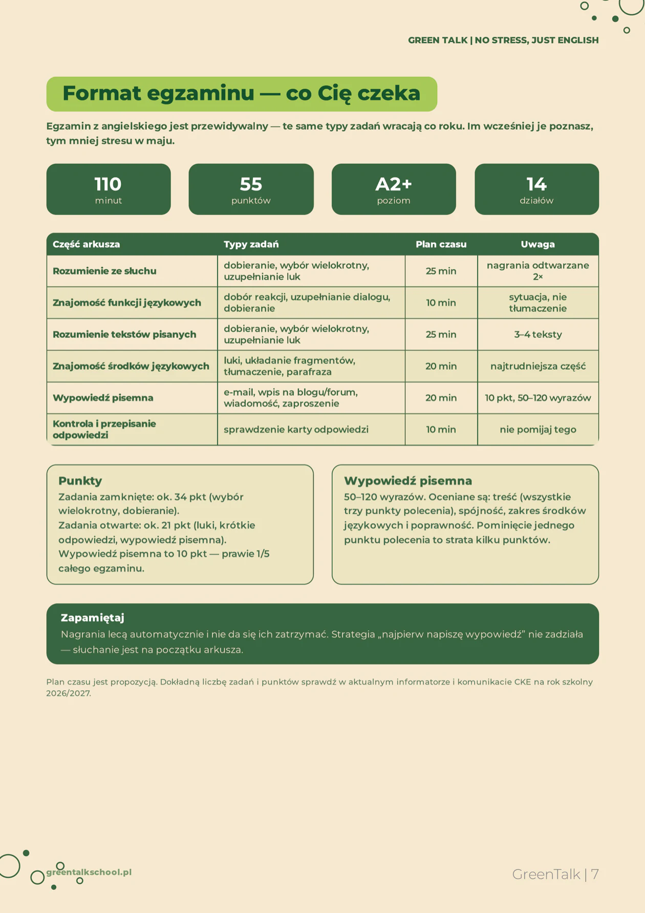 Strona z e-booka Green Talk: Format egzaminu ósmoklasisty - części arkusza, plan czasu i punkty